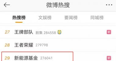 明天最新股市消息新闻_新能源板块怎么了？2022年还能愉快“开车”吗？