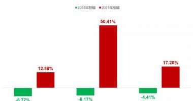 明天最新股市消息新闻_新能源板块怎么了？2022年还能愉快“开车”吗？