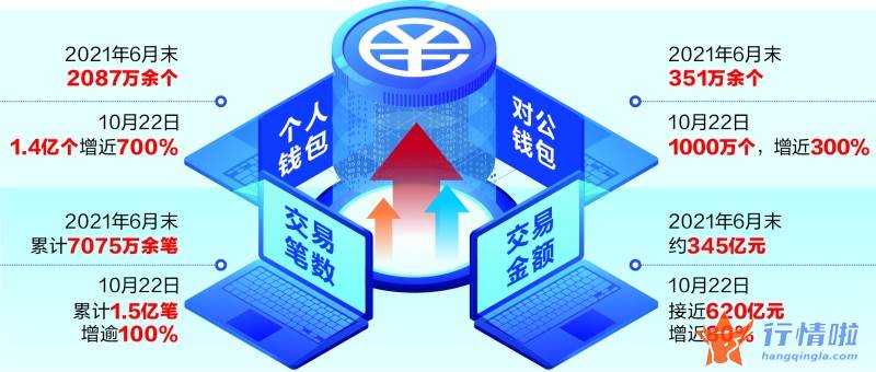 股票行情线怎么看：拥抱吧！数字人民币时代真的来了
