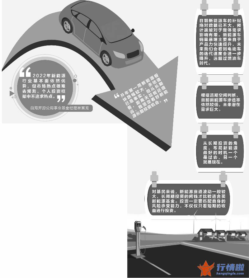 今日股市行情走势预测图_新能源基金开年遭重锤崔宸龙回应六大焦点