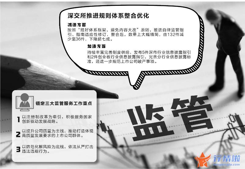 股票行情推荐：乘势而上深交所今年锚定三大监管服务重点任务
