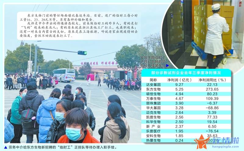 今日股市行情走势预测图_全球“战疫”形势严峻试剂厂商招工扩产应对需求洪峰