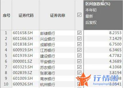 今天9个利好消息集锦-明星基金经理频繁调研，还被这家华尔街投资机构盯上，银行股的春天来了？