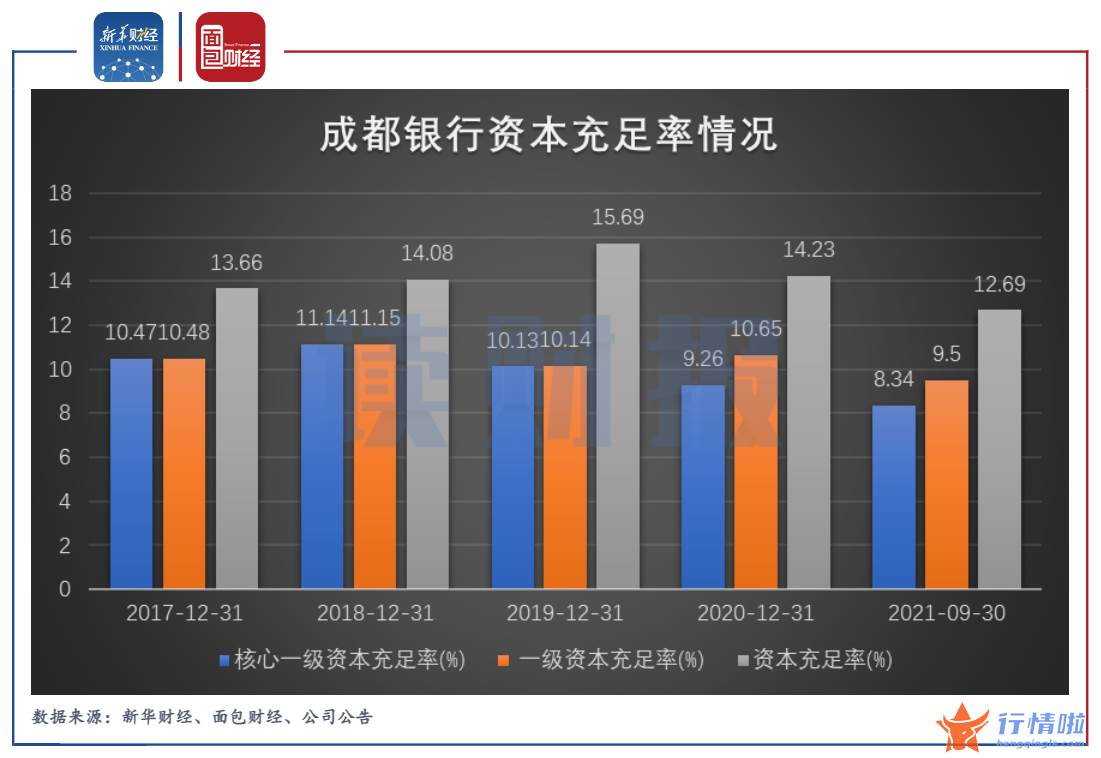 今天9个重大利好消息-成都银行业绩预增，涉房贷款超线