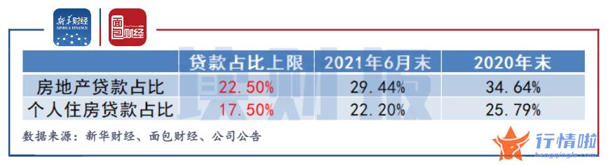 今天9个重大利好消息-成都银行业绩预增，涉房贷款超线