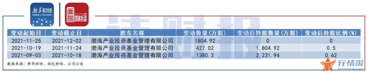 今天9个重大利好消息-成都银行业绩预增，涉房贷款超线