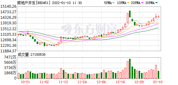 今曰最新股市消息新闻_新年首周A股热点“高低切换”，地产、家电、石油等四大行业指数逆袭能否持续？