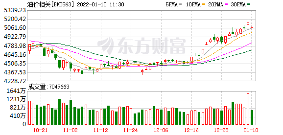 今曰最新股市消息新闻_新年首周A股热点“高低切换”，地产、家电、石油等四大行业指数逆袭能否持续？
