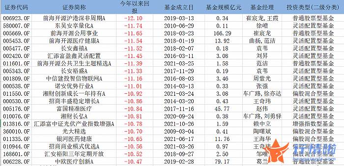 今天12条股市要闻消息 新能源板块正在杀估值，坚定看好长期投资机会