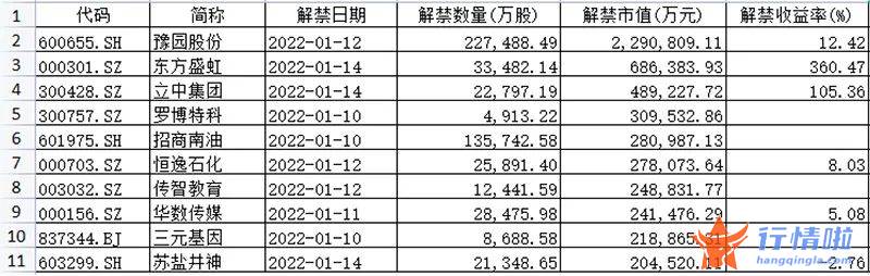 今天8个利好消息_喜迎业绩爆发，又临高浮盈解禁，化工龙头股这周“有看头”