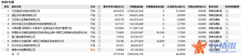 今天8个利好消息_喜迎业绩爆发，又临高浮盈解禁，化工龙头股这周“有看头”