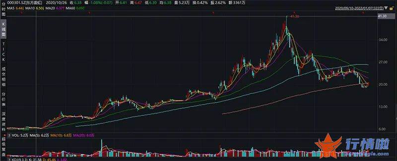 今天8个利好消息_喜迎业绩爆发，又临高浮盈解禁，化工龙头股这周“有看头”