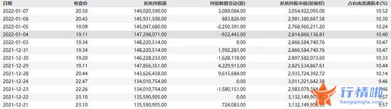 今天8个利好消息_喜迎业绩爆发，又临高浮盈解禁，化工龙头股这周“有看头”