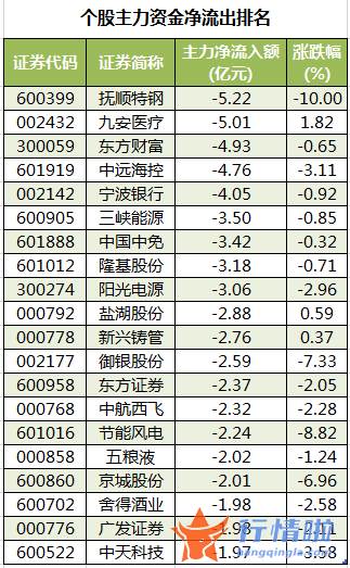 今日股市行情股市指数-数据复盘｜农林牧渔、通信等行业获主力资金青睐龙虎榜机构抢筹以岭药业等10股