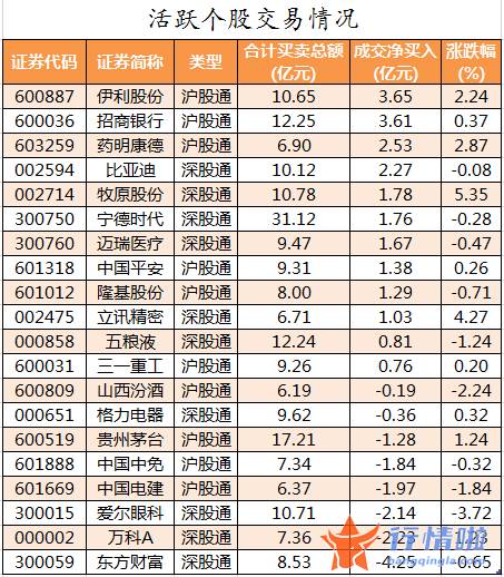 今日股市行情股市指数-数据复盘｜农林牧渔、通信等行业获主力资金青睐龙虎榜机构抢筹以岭药业等10股
