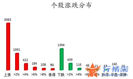 今日股市行情股市指数-数据复盘｜农林牧渔、通信等行业获主力资金青睐龙虎榜机构抢筹以岭药业等10股