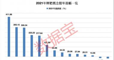 财经最新股市消息 盐湖提锂龙头盯上这块&ldquo;肥肉&rdquo;，下周46股面临解禁，5股已