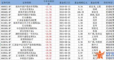 今天12条股市要闻消息 新能源板块正在杀估值，坚定看好长期投资机会