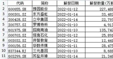 今天8个利好消息_喜迎业绩爆发，又临高浮盈解禁，化工龙头股这周&ldquo;有看头