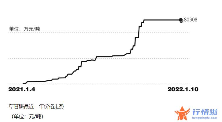 今天12个股市要闻消息：价格大涨“催肥”草甘膦上市公司2021年业绩