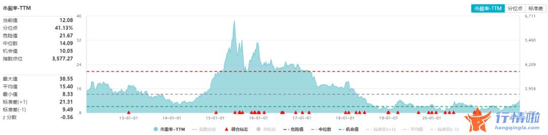 今天12个利好消息集锦 地产股连续反攻，“带头大哥”回来了？政策频频加持，能否抄底？机构最新解读来了
