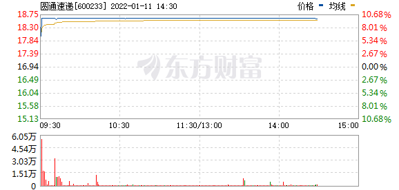 今早股市行情消息点评_成交进一步萎缩，业绩预增股表现亮眼，新冠自测概念活跃，九安医疗24涨停创纪录