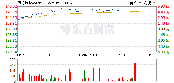 今早股市行情消息点评_成交进一步萎缩，业绩预增股表现亮眼，新冠自测概念活跃，九安医疗24涨停创纪录