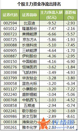 今日股市行情查询分析：数据复盘｜主力资金撤离电子、计算机等行业龙虎榜机构抢筹九安医疗等