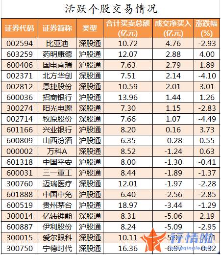 今日股市行情查询分析：数据复盘｜主力资金撤离电子、计算机等行业龙虎榜机构抢筹九安医疗等