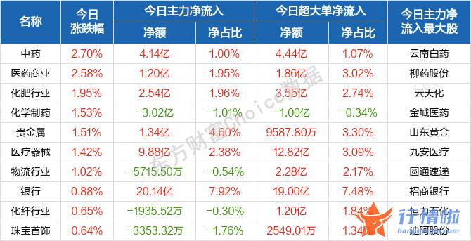每日最新股市消息新闻 A股“倒春寒”何时结束？这类攻守兼备的板块曝光
