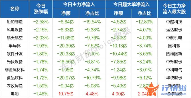每日最新股市消息新闻 A股“倒春寒”何时结束？这类攻守兼备的板块曝光