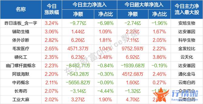 每日最新股市消息新闻 A股“倒春寒”何时结束？这类攻守兼备的板块曝光