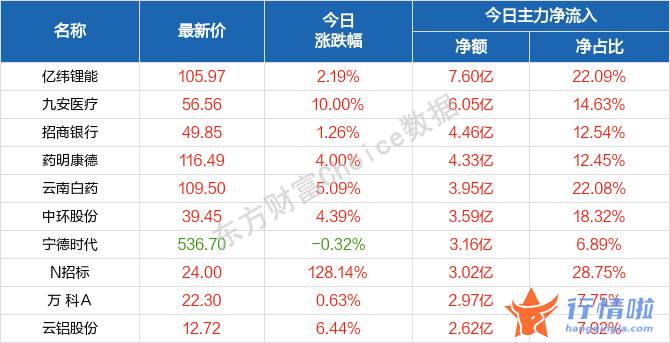 每日最新股市消息新闻 A股“倒春寒”何时结束？这类攻守兼备的板块曝光