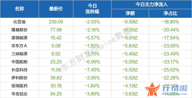 每日最新股市消息新闻 A股“倒春寒”何时结束？这类攻守兼备的板块曝光