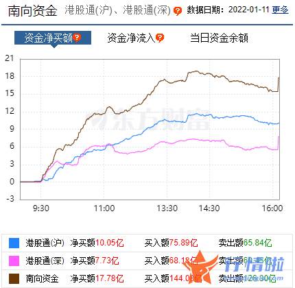 每日最新股市消息新闻 A股“倒春寒”何时结束？这类攻守兼备的板块曝光