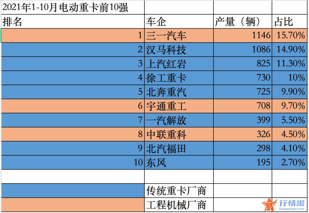 今日最新股市消息上指数 新能源热带动电动重卡销量大增，这一赛道火爆出圈