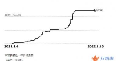 今天12个股市要闻消息：价格大涨“催肥”草甘膦上市公司2021年业绩