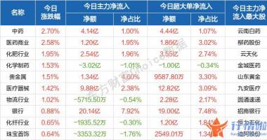 每日最新股市消息新闻 A股“倒春寒”何时结束？这类攻守兼备的板块曝光