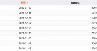 今天9条利好消息_新冠检测需求爆发，板块持续大涨，杠杆资金和北向资金共