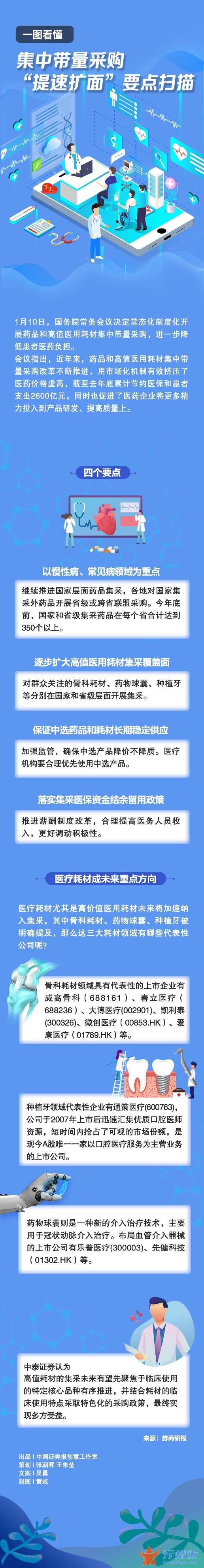 上海最新股市消息 药品集采提速扩面，医疗器械股估值压力加大