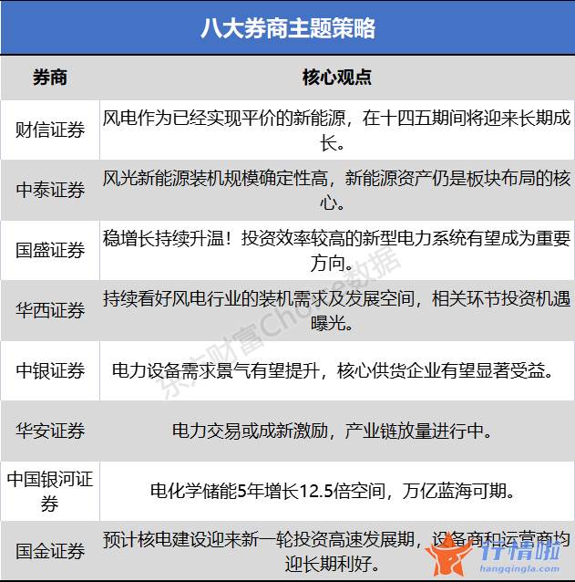 关于最新股市消息_沉寂了一段时间的电力股再爆发，凭什么又被机构看好了？