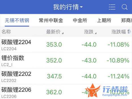 今天12条利好消息 疯狂碳酸锂价格集体闪崩，发生了什么？价格刚创历史新高，形势一夜逆转？