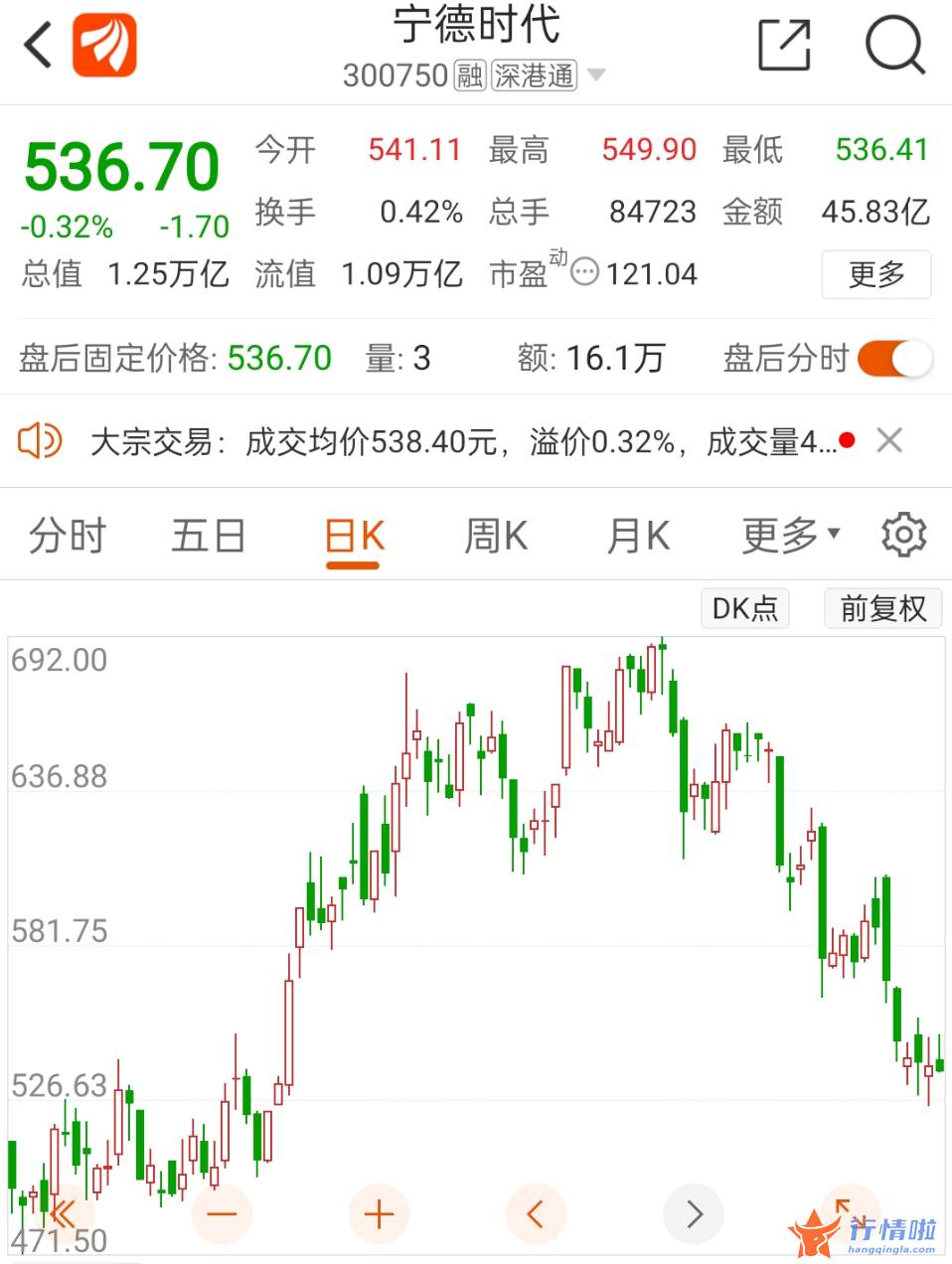 关于最新股市消息新闻_