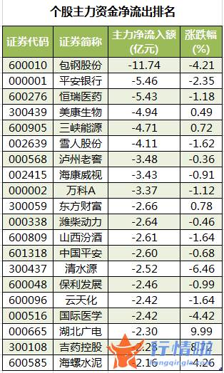 今年股票行情会怎么样_数据复盘｜主力资金加仓电气设备、有色金属等行业北向资金抢筹国电南瑞、兴业银行等