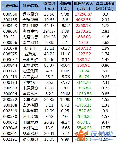 今年股票行情会怎么样_数据复盘｜主力资金加仓电气设备、有色金属等行业北向资金抢筹国电南瑞、兴业银行等