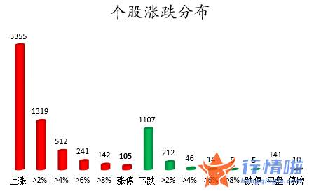 今年股票行情会怎么样_数据复盘｜主力资金加仓电气设备、有色金属等行业北向资金抢筹国电南瑞、兴业银行等