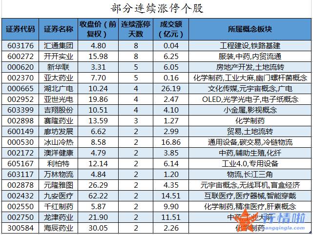 今年股票行情会怎么样_数据复盘｜主力资金加仓电气设备、有色金属等行业北向资金抢筹国电南瑞、兴业银行等