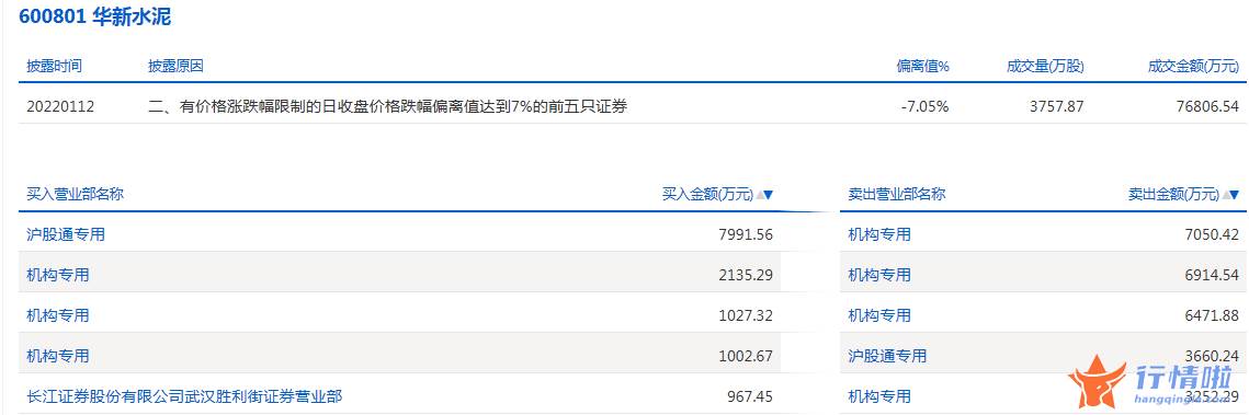 今年股票行情会怎么样_数据复盘｜主力资金加仓电气设备、有色金属等行业北向资金抢筹国电南瑞、兴业银行等