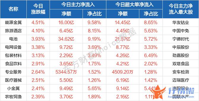 今天最新股市消息图片_春季躁动的节奏和风格如何演绎？七大配置方向曝光