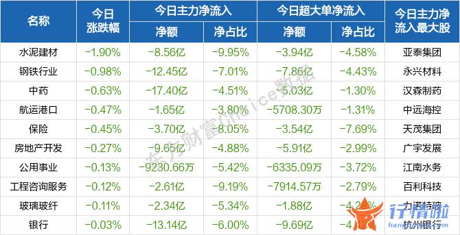 今天最新股市消息图片_春季躁动的节奏和风格如何演绎？七大配置方向曝光